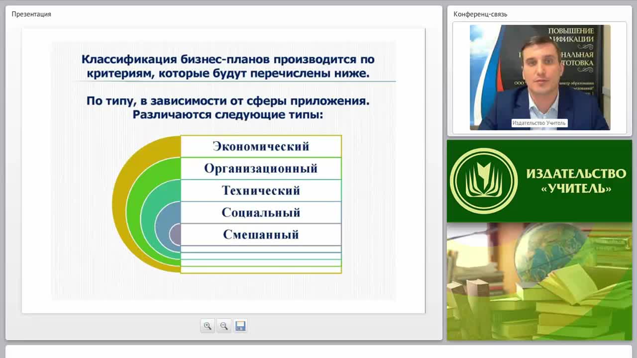 Бизнес-планирование: понятие, роль и место в системе управления предприятием - изображение № 5