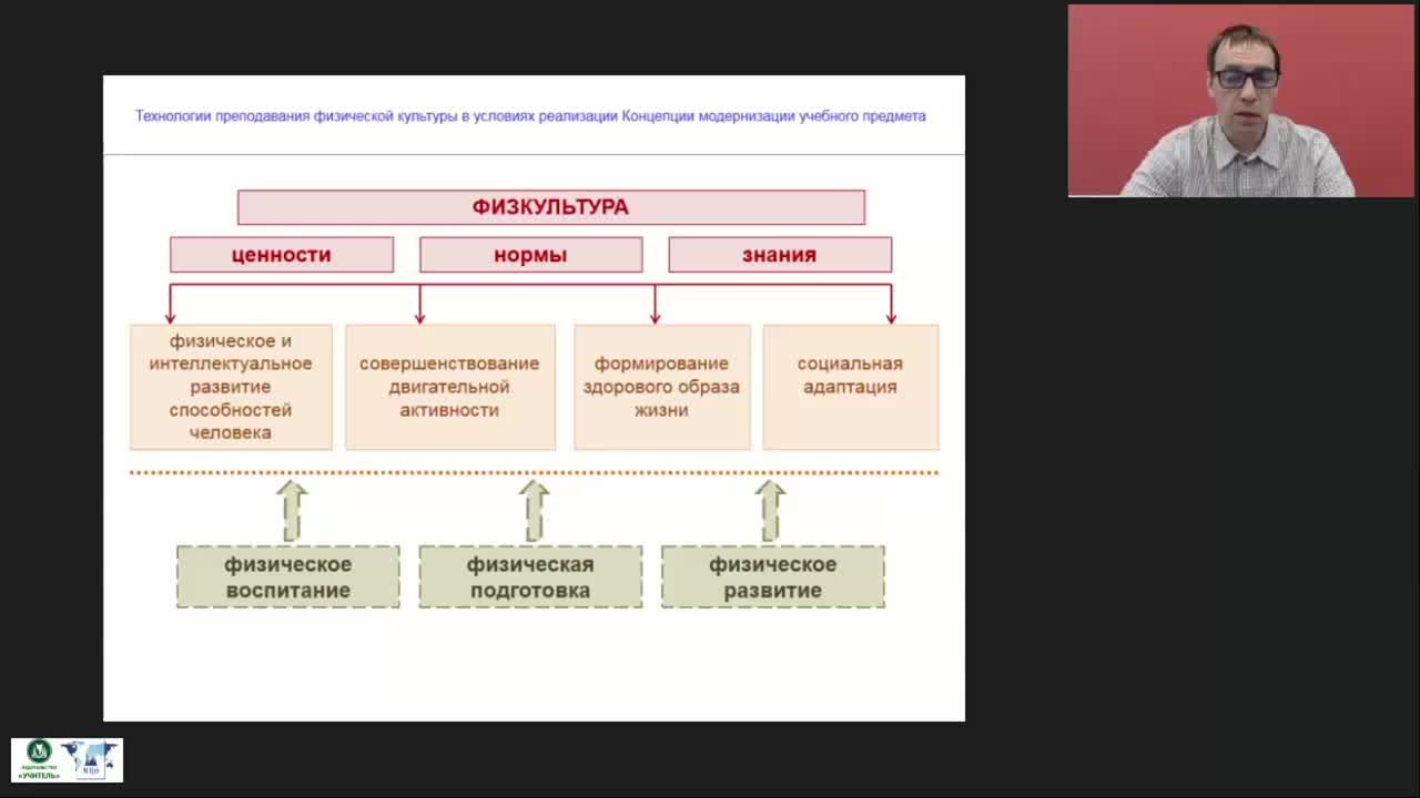 Международный вебинар &quot;Технологии преподавания физической культуры в условиях реализации Концепции модернизации учебного предмета&quot; - изображение № 5