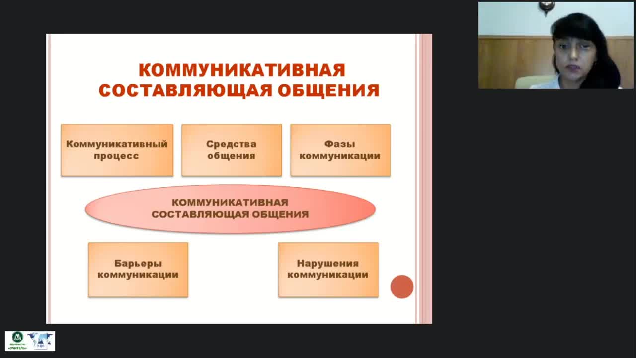 Международный вебинар «Коммуникативная сторона общения, или Как взаимодействуют вербальное и невербальное поведение человека» - изображение № 4