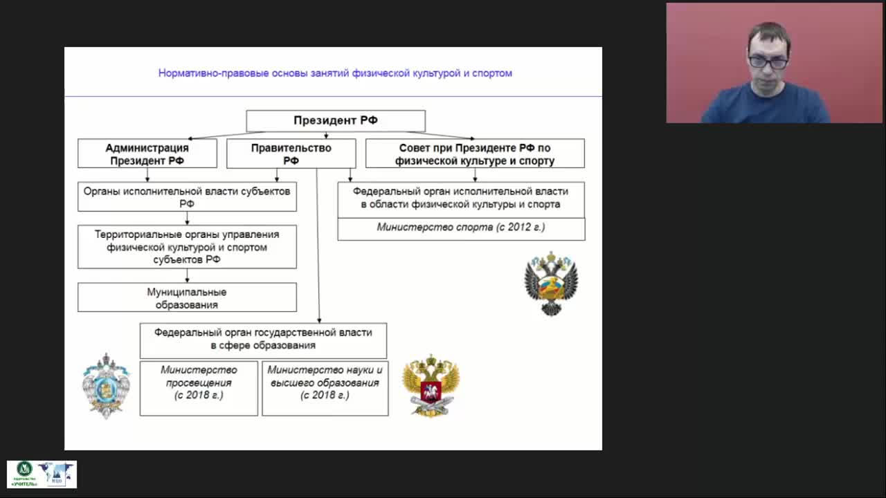 Международный вебинар &quot;Нормативно-правовые основы занятий физической культурой и спортом&quot; - изображение № 6