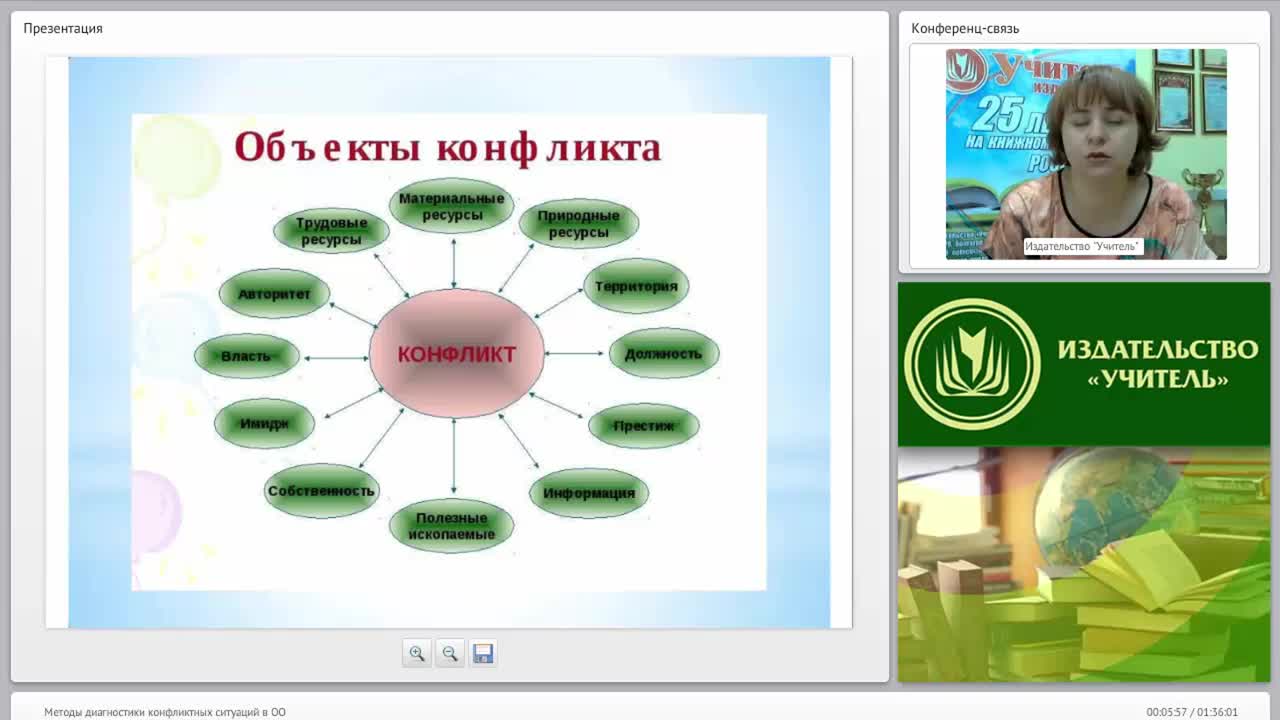 Методы диагностики конфликтных ситуаций в ОО - изображение № 3