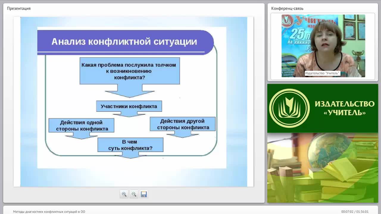 Методы диагностики конфликтных ситуаций в ОО - изображение № 4