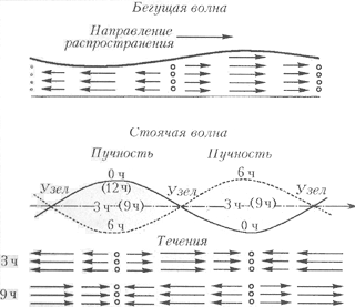 Рис. 3